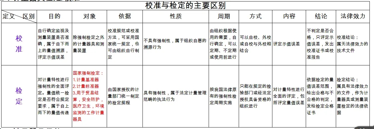 檢定、校準、檢測、檢驗的區別